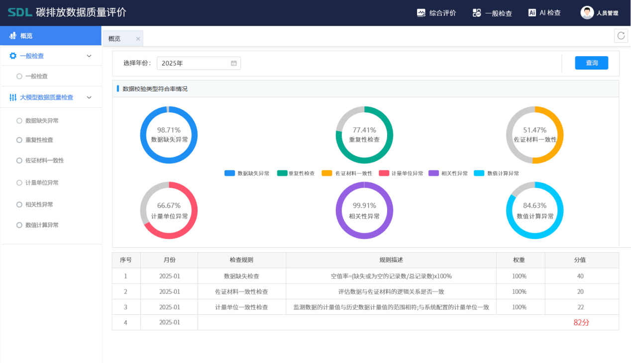 402cc永利AI+环保-碳排放数据质量评价.png